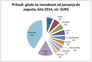 prihod_narodnost 2014