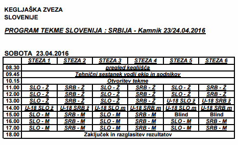 Tekmovalni program SLO_SRB